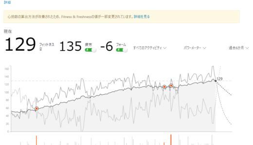 Stravaプレミアム（Premium）のFitness & Freshnessがなかなか良い