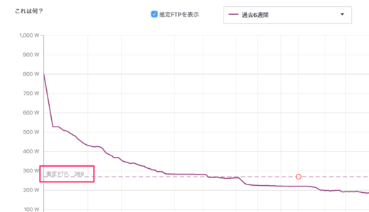 「推定」FTPがアップ 250W> 259W