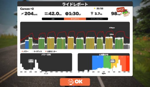 有酸素性作業閾値と無酸素性作業閾値