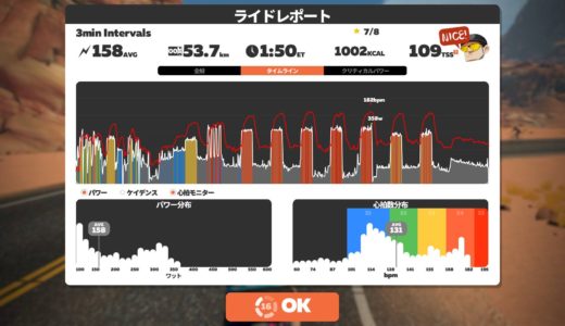 高強度の日。3分インターバルとZwiftレース