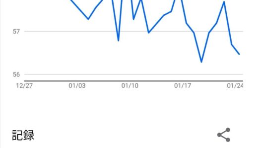 【1ヶ月でマイナス3kg】低強度の有酸素運動とたまのドカ食いでいい感じにダイエット成功