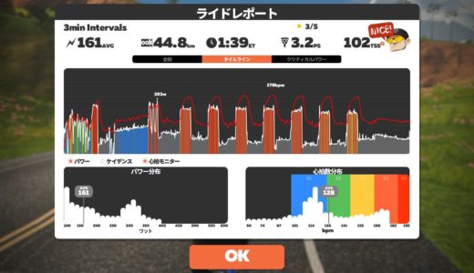 高強度トレーニング（3分インターバル）