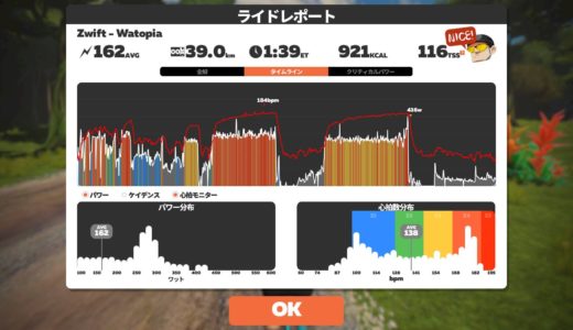 15分285W / 20分262W。目標パワーの維持時間を延ばす練習開始