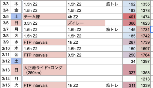 2/28〜3/20のまとめ