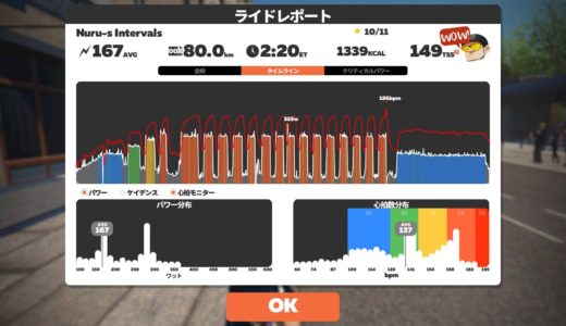 閾値のインターバルを10W増やしてみた。頑張りすぎないのが遠回りのようで近道。