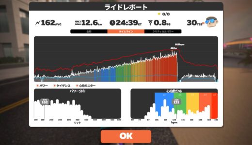 初RampTestでFTP271W→276W/4.93wkgに。