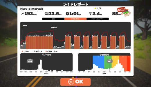 クルーズインターバル（ヌルーズインターバル）で15分290W/5.17wkg