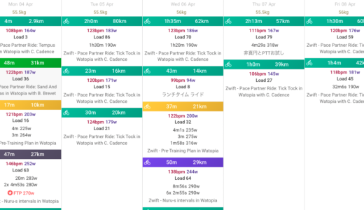 Intervals.icuのアクティビティ一覧で練習強度に応じて自動色分けする方法