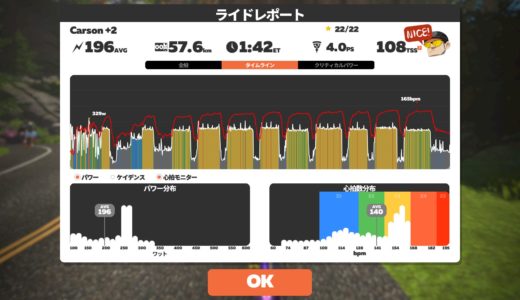 新FTPをSSTで固める