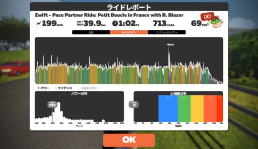 3.8倍のBペーサーと1時間NP220Wくらい。