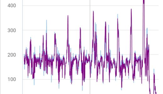 Tacx Neoシリーズおよび各スマトレ・パワーメーターの誤差を調べてみた。