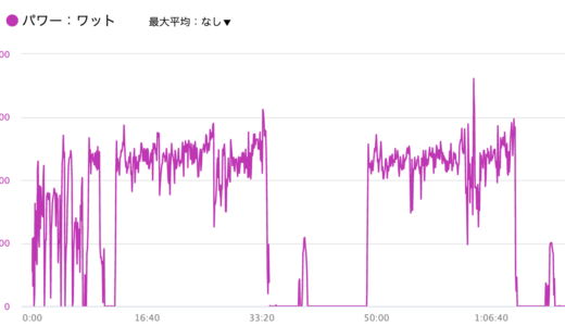 最近はひたすらSST