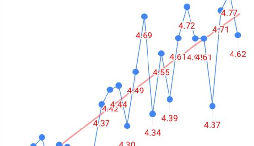 20分走2本の平均PWRがじわじわ上がってきてる