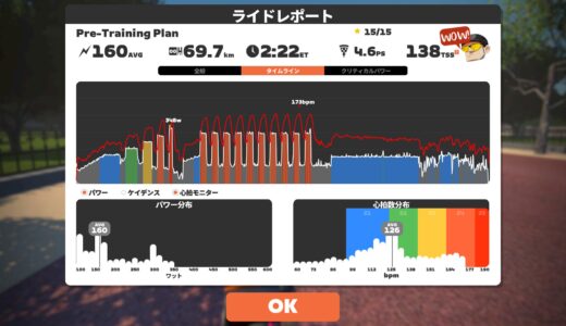 20分300Wを達成するために