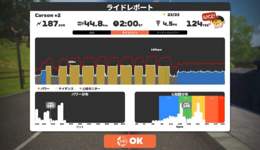 11月からのSST&閾値トレ