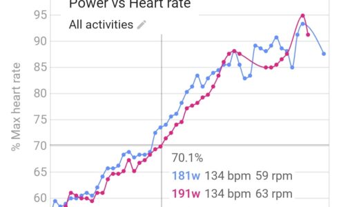 オフトレ約3ヶ月経過