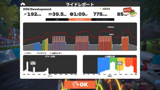 第19回Vo2Max向上委員会 – VO2 Development | アフログ