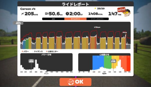 105％でCarson+4 #4 からのRampTestで刺激入れ（FTP5W UP）