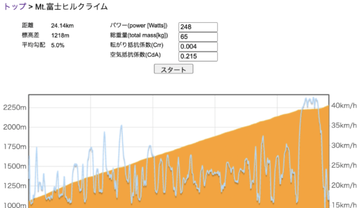 富士ヒルのタイムをちょっと考察