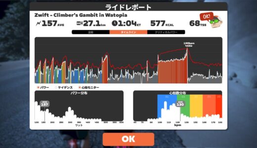 10分シゲキックスと富士ヒルの考察