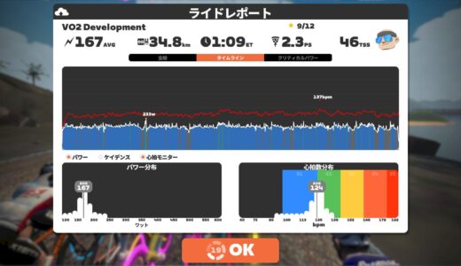 第21回Vo2Max向上委員会 – VO2 Development