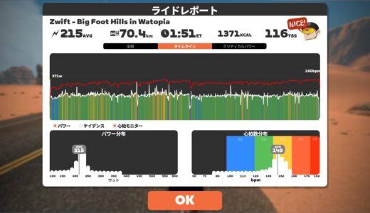 日曜はBig Foot Hillsでベースライド。からの富士ヒル祝勝会の焼肉（自腹）