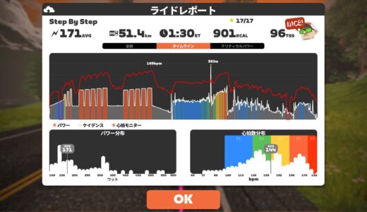 第26回Vo2Max向上委員会 – Step by Step　空腹でトレーニングするのはやめた