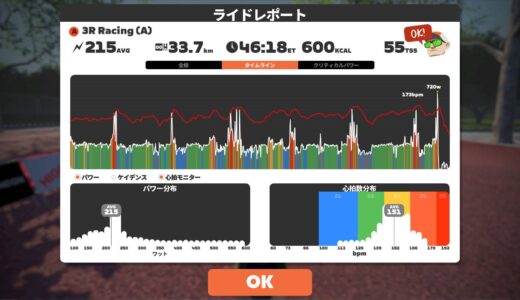 ZwiftレースとAペーサーでL3。明日から北海道。