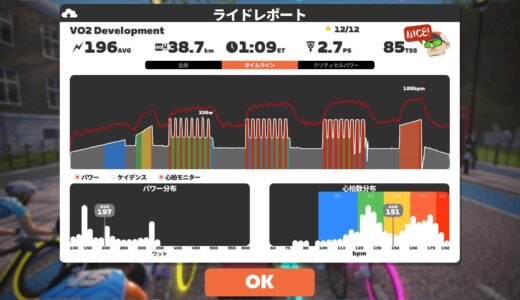 第27回Vo2Max向上委員会 – VO2 Development