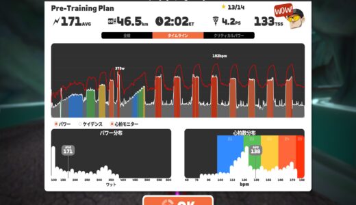 Vo2max Intervals