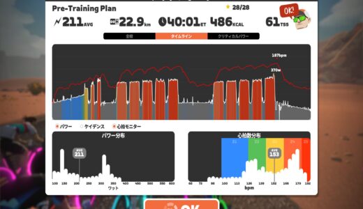 第41回Vo2Max向上委員会 – Step by Step