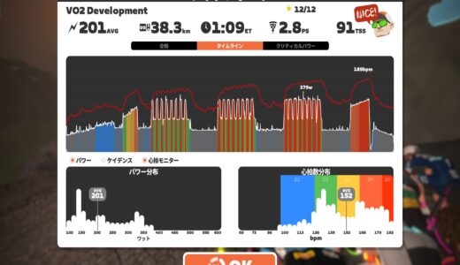 第42回Vo2Max向上委員会 – VO2 Development と、トレーニングルーチンについて