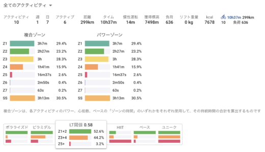 今週のまとめ（1/22〜1/27）