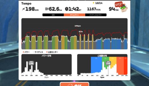 Tempo RPEかなり低いけど心拍は高め