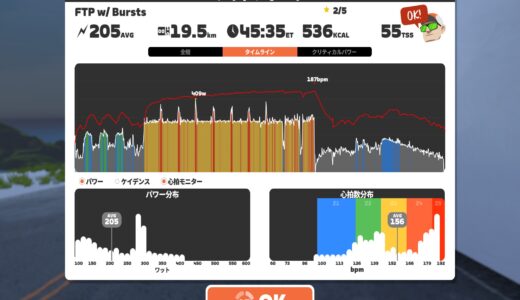 FTP w/Bursts　やっと20分5倍達成。