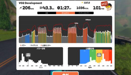 第54回Vo2Max向上委員会 – VO2 Development　過去最高のAP・NP