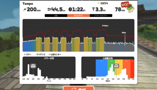 Tempo　高強度と筋トレですごくお腹がすく