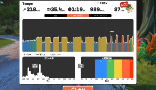 Tempo 106%　漸進性過負荷と回復