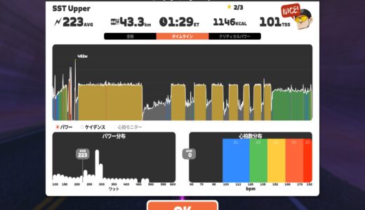 SSTでインターバル 計45分