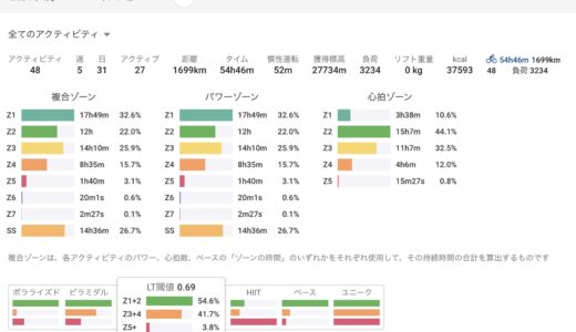 1月のまとめ