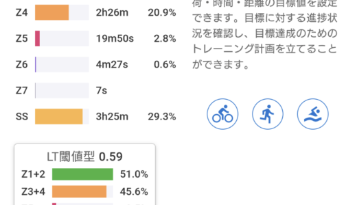 今週のまとめ（1/15〜1/21）