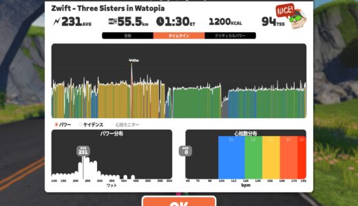 SSTとLT1　今のLT1は4倍くらいぽい