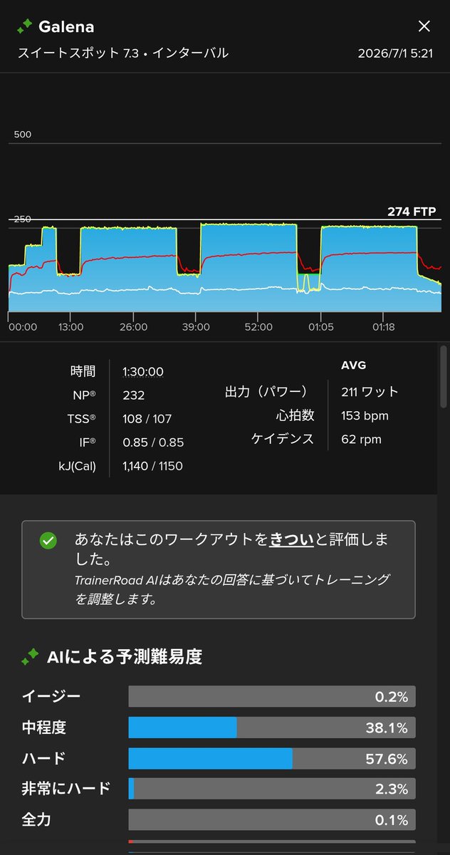 データ1